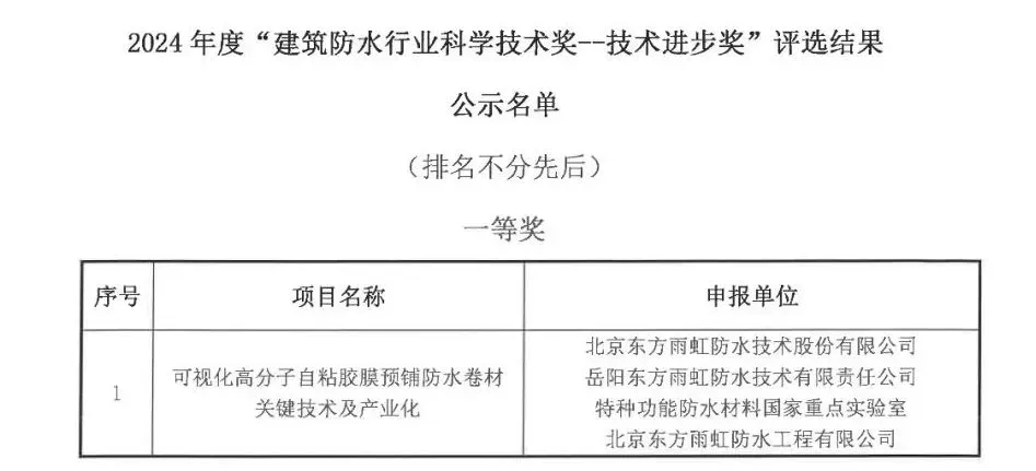 向上2024：东方雨虹HDPE与桃花源的突破之旅(图4)