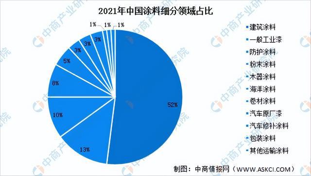 2023年中国涂料行业市场前景及投资研究报告（简版）(图5)