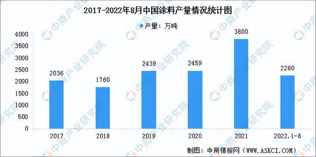 2023年中国涂料行业市场前景及投资研究报告（简版）(图4)