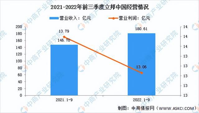 2023年中国涂料行业市场前景及投资研究报告（简版）(图9)