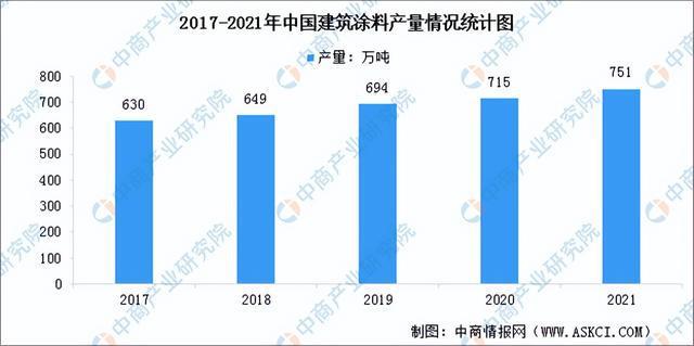 2023年中国涂料行业市场前景及投资研究报告（简版）(图6)