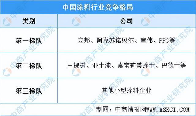 2023年中国涂料行业市场前景及投资研究报告（简版）(图8)