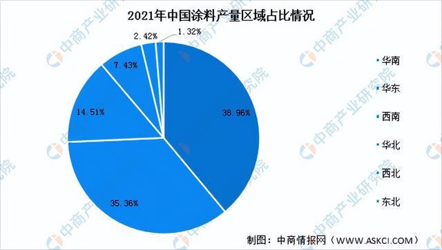 2023年中国涂料行业市场前景及投资研究报告（简版）(图7)