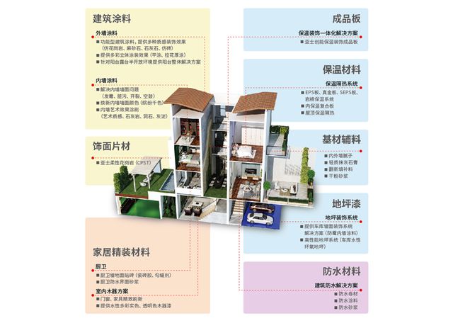 2023年中国涂料行业市场前景及投资研究报告（简版）(图12)