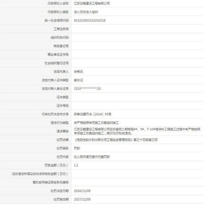 违法！作假！泰州两工地承建方被查！(图1)