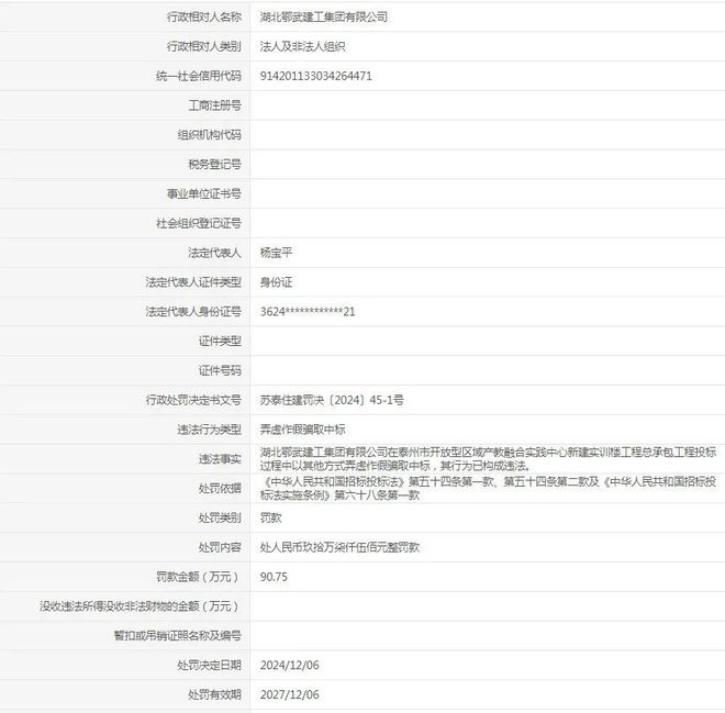 违法！作假！泰州两工地承建方被查！(图2)