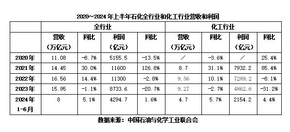 化工入冬：告别“黄金期”(图3)