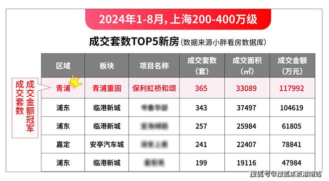 保利虹桥和颂售楼处网站-测评解析-2025最新价格(图1)
