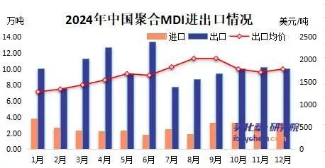 美对华化工关税大棒最终砸的是谁美国自身利益受损(图1)