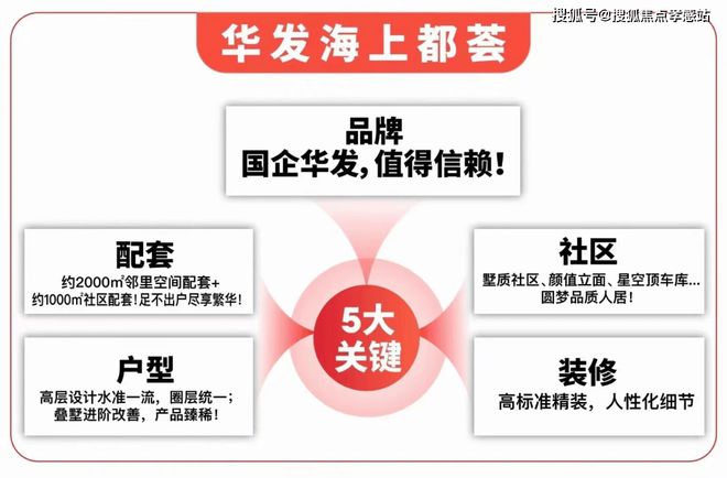 ◈华发海上都荟松江华发海上都荟售楼处发布：户型图出炉(图2)