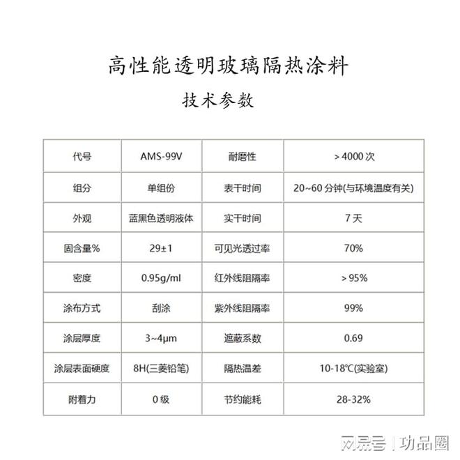 窗户幕墙透明玻璃隔热涂料阻隔红外线热量紫外线损害及施工方法(图2)
