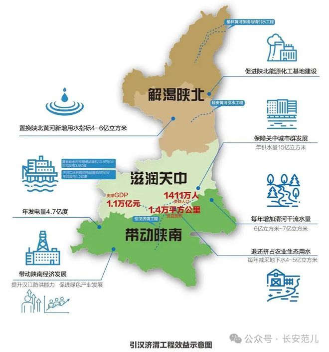 重磅！西安44个重大项目来了！(图11)