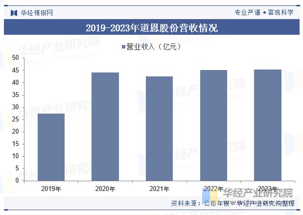 2024年中国汽车内外饰涂料行业发展现状及趋势分析新能源车辆销量的增长为内外饰涂料成长提供了空间「图」(图8)