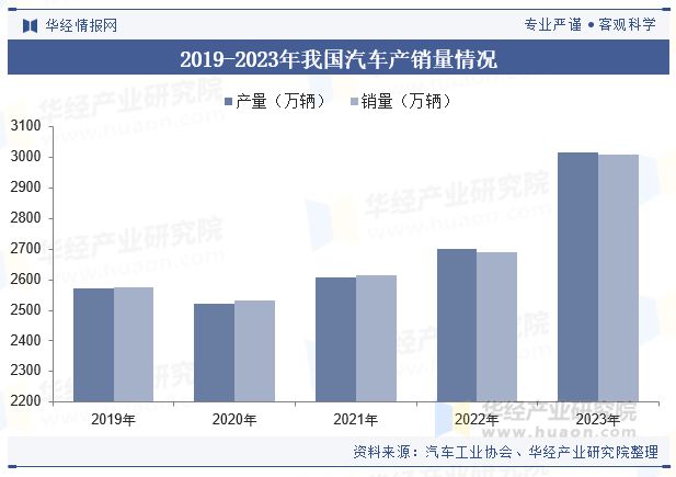 2024年中国汽车内外饰涂料行业发展现状及趋势分析新能源车辆销量的增长为内外饰涂料成长提供了空间「图」(图3)