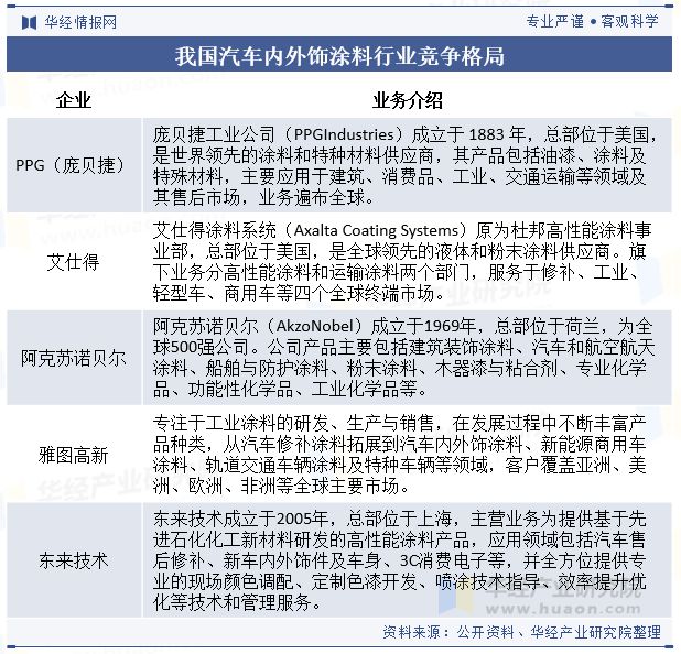 2024年中国汽车内外饰涂料行业发展现状及趋势分析新能源车辆销量的增长为内外饰涂料成长提供了空间「图」(图7)