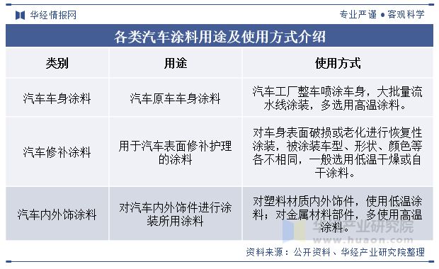 2024年中国汽车内外饰涂料行业发展现状及趋势分析新能源车辆销量的增长为内外饰涂料成长提供了空间「图」(图1)