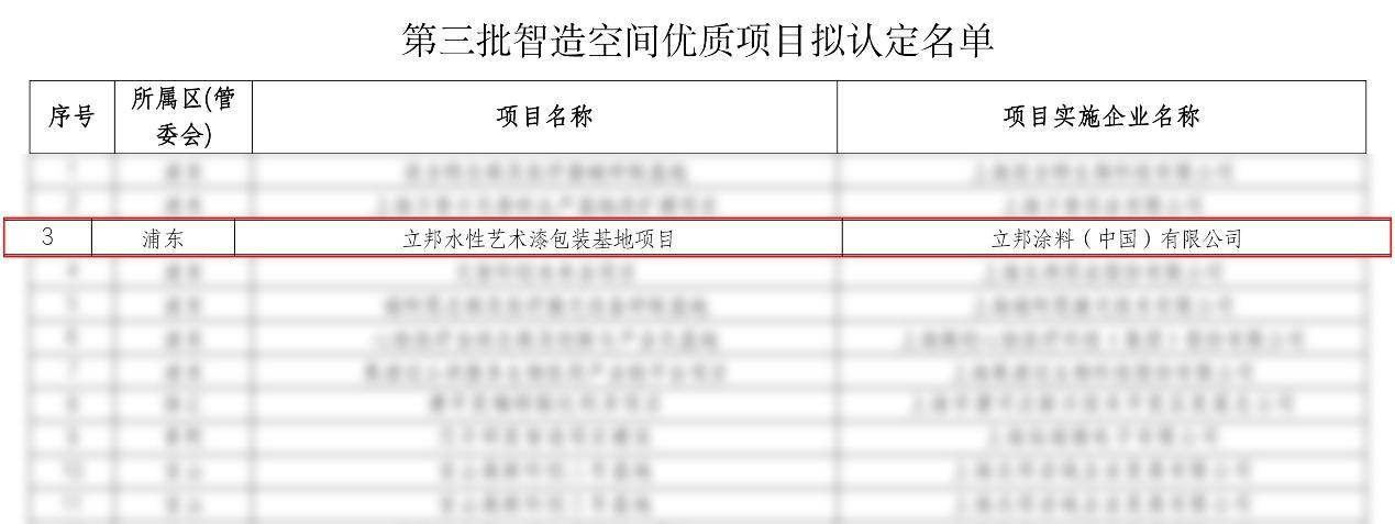 立邦入选上海市(图1)