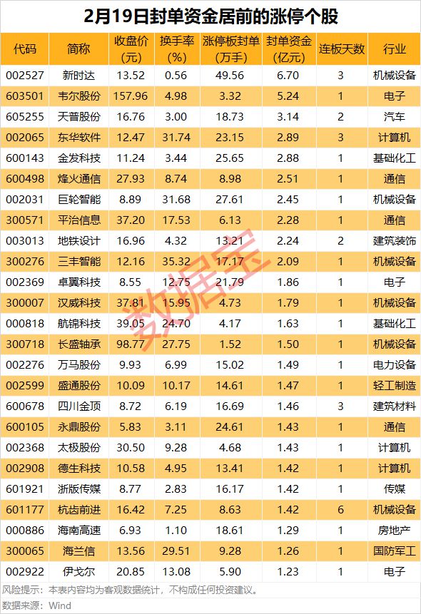 揭秘涨停逾10股涨停！机器人板块领涨市场(图1)