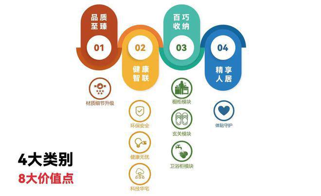 ☏中环云悦府中环云悦府售楼处发布：高端人居体验(图3)