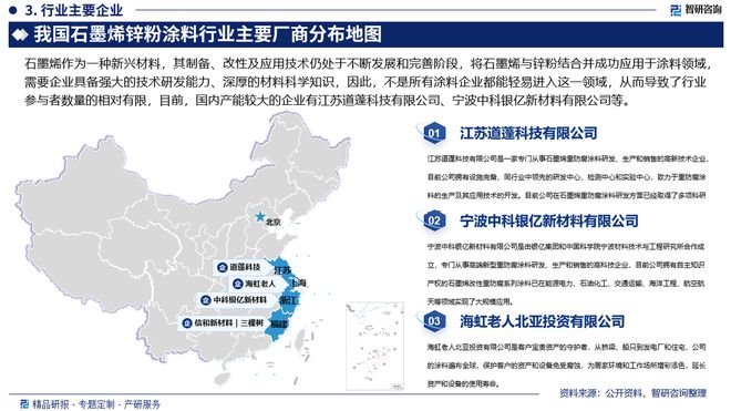 中国石墨烯锌粉涂料行业发展现状及投资前景研究报告(图4)