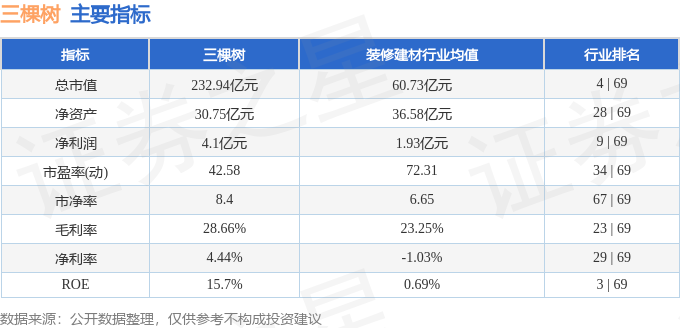 三棵树（603737）2月25日主力资金净卖出71092万元(图3)