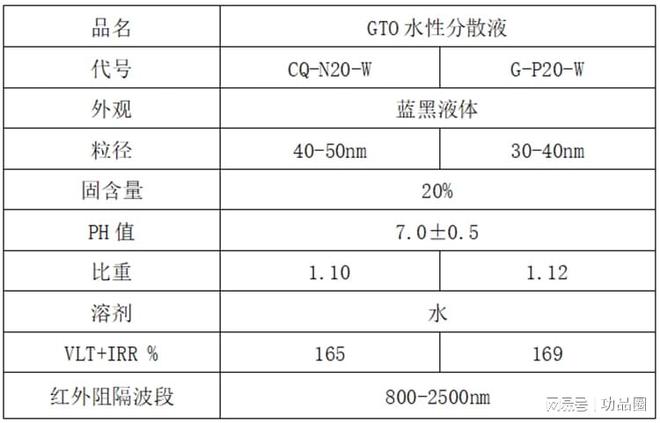 红外线吸收剂有哪些？添加使用中阻隔率高低对清晰度透光率的影响(图3)
