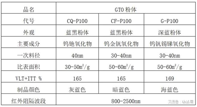 红外线吸收剂有哪些？添加使用中阻隔率高低对清晰度透光率的影响(图2)
