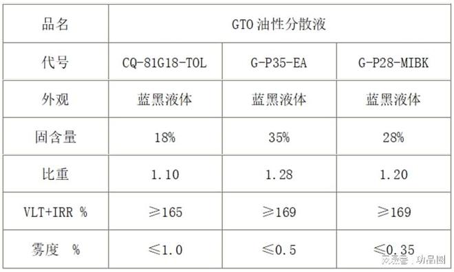 红外线吸收剂有哪些？添加使用中阻隔率高低对清晰度透光率的影响(图4)