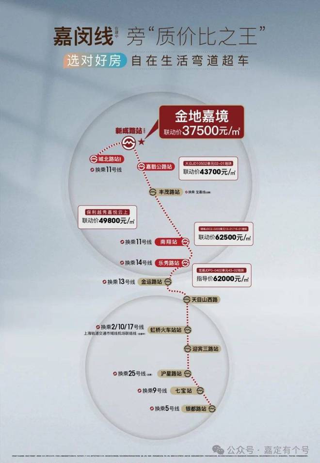 金地嘉境(上海嘉定)金地嘉境-详情户型房价(图11)
