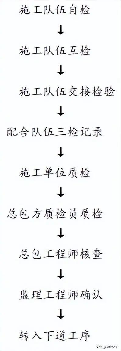 抗震支架安装工程施工方案(图5)