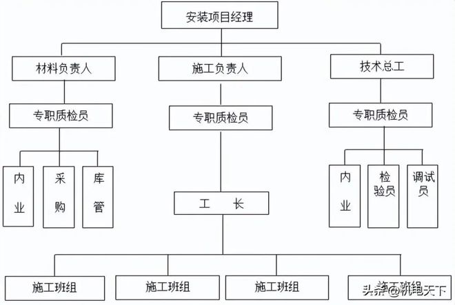 抗震支架安装工程施工方案(图4)