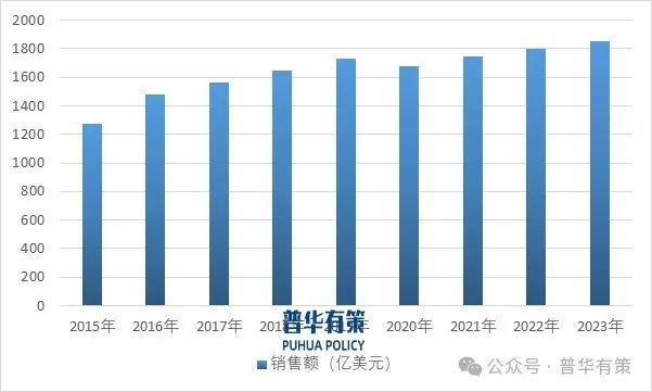 2025-2031年HEC行业市场调研及发展趋势预测报告(图1)