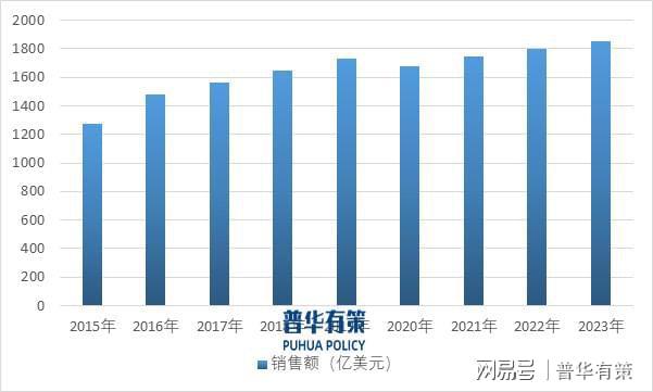 下游产业多样化发展趋势为HEC行业提供了更为广阔的市场空间(图1)