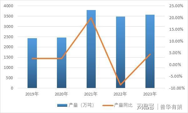 下游产业多样化发展趋势为HEC行业提供了更为广阔的市场空间(图2)
