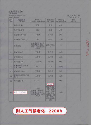 重磅消息：艺涂泥参与国标GBT9755-2024的起草(图1)