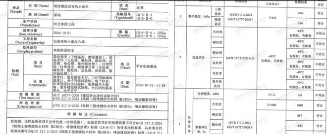 蒙冀铁路公司就“在建包银高铁内蒙古段被举报施工材料不合格”情况展开调查(图4)