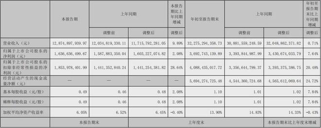 卫星化学丙烯酸及精丙烯酸项目动工年产值预计突破13亿(图3)