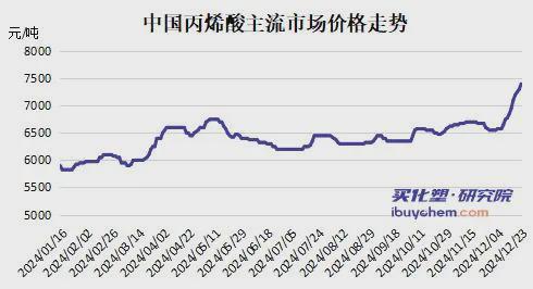 卫星化学丙烯酸及精丙烯酸项目动工年产值预计突破13亿(图6)