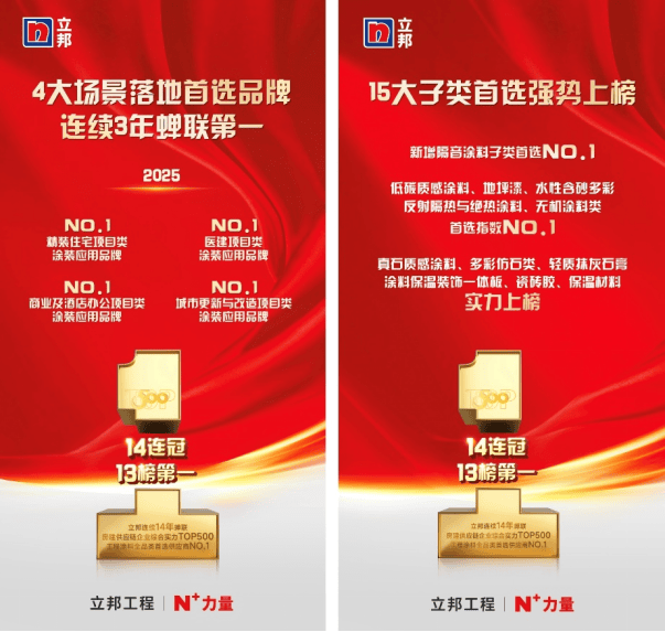 立邦连续14年蝉联房建供应链TOP500工程涂料全品类第一(图3)