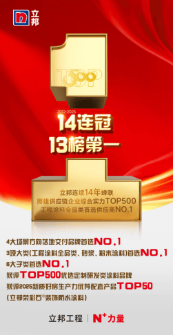 立邦连续14年蝉联房建供应链TOP500工程涂料全品类第一(图1)