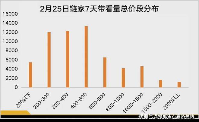@华发海上都荟_华发海上都荟售楼处发布：松江双地铁新盘(图4)