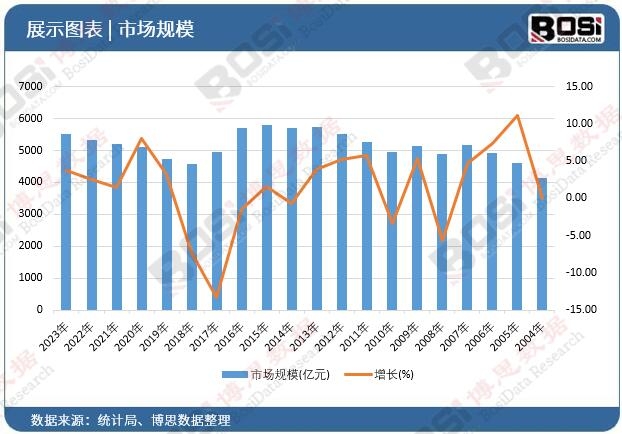 中国甲乙酮市场深度解析：现状、机遇与未来趋势(图1)