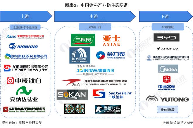 【干货】2023年涂料行业产业链全景梳理及区域热力地图(图2)