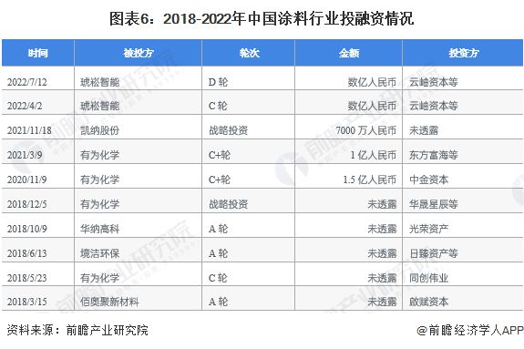 【干货】2023年涂料行业产业链全景梳理及区域热力地图(图6)