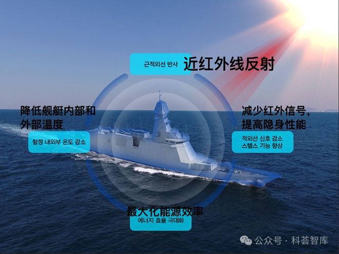 徐君威韩华海洋成功研发出用于下一代海军舰艇的先进耐候耐热涂层(图1)