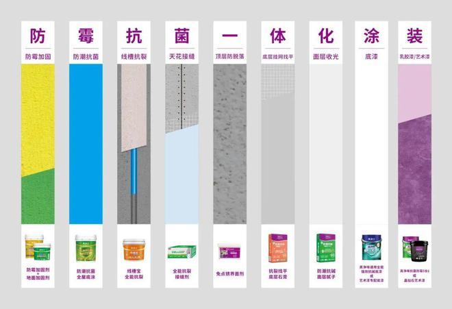 美涂士何凤玲：凭政策红利绽放涂料“春天”光彩(图4)