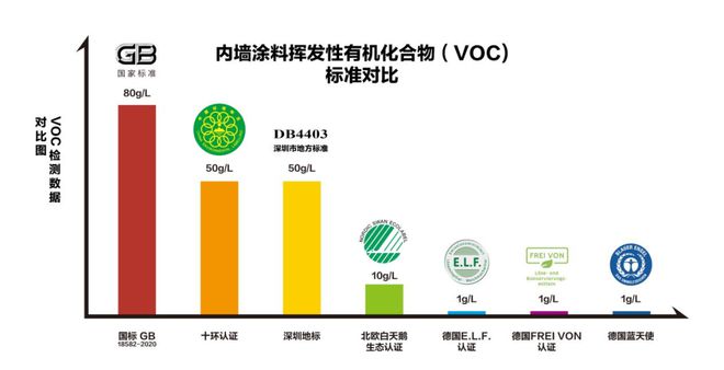 涂料行业环保升级加速欧标产品优势凸显(图2)