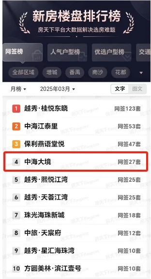 中海回应公布！中海大境外立面虽被“黑”但销售热度不减(图4)