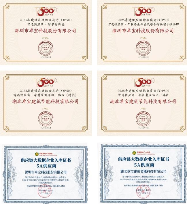 卓宝获6项大奖14年蝉联！这一行业“热搜”级十强榜发布(图2)