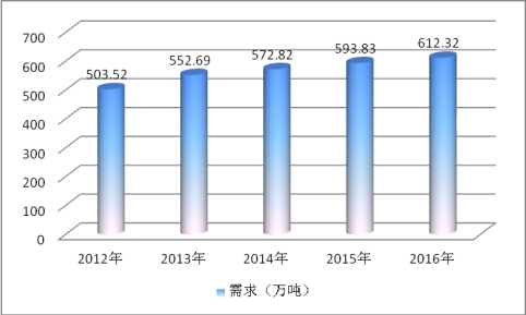 全球建筑涂料行业市场调研分析(图1)